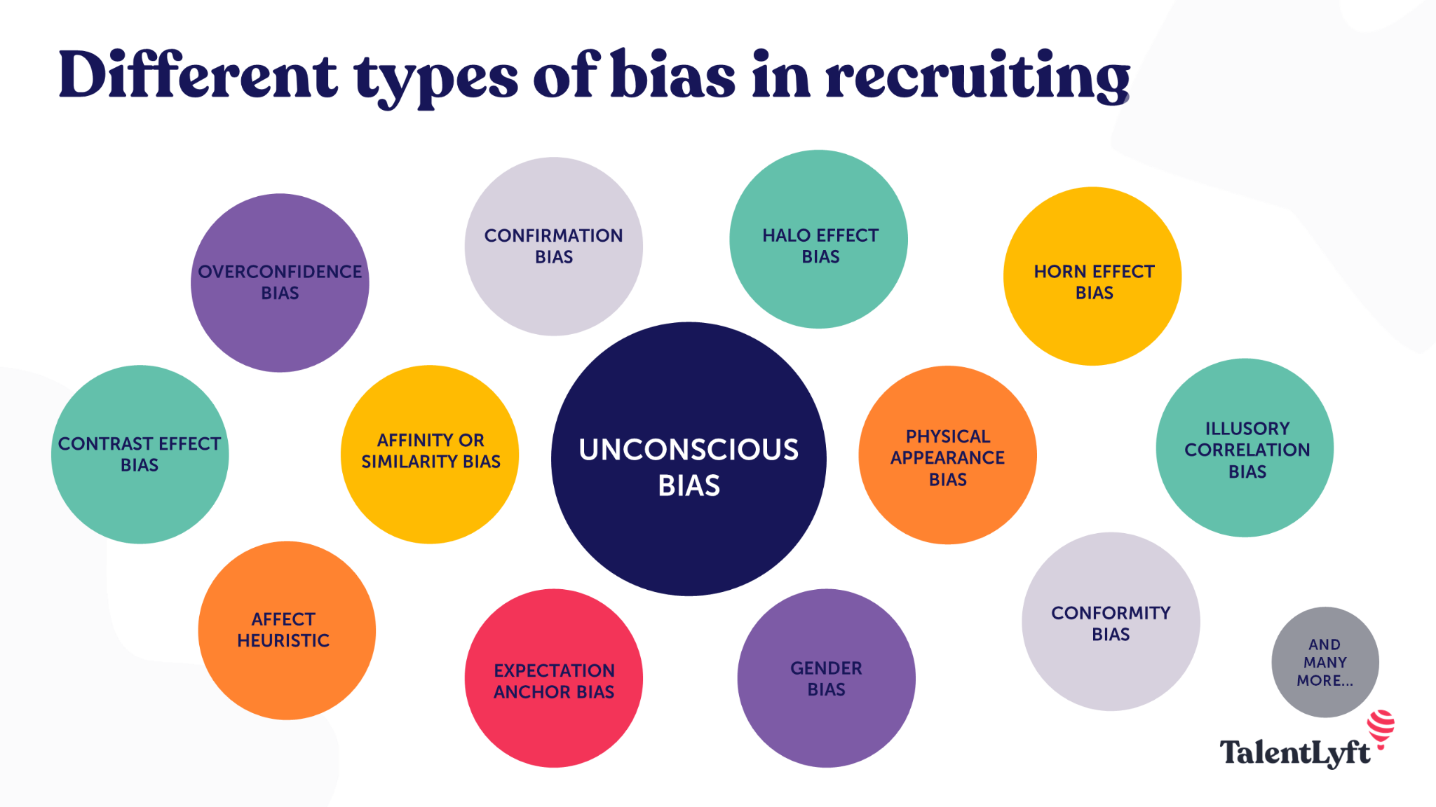 types of bias in recruiting