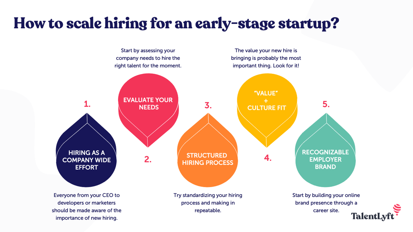 Scaling hiring for an early stage startup
