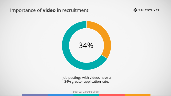 Importance-of-video-in-recruitment