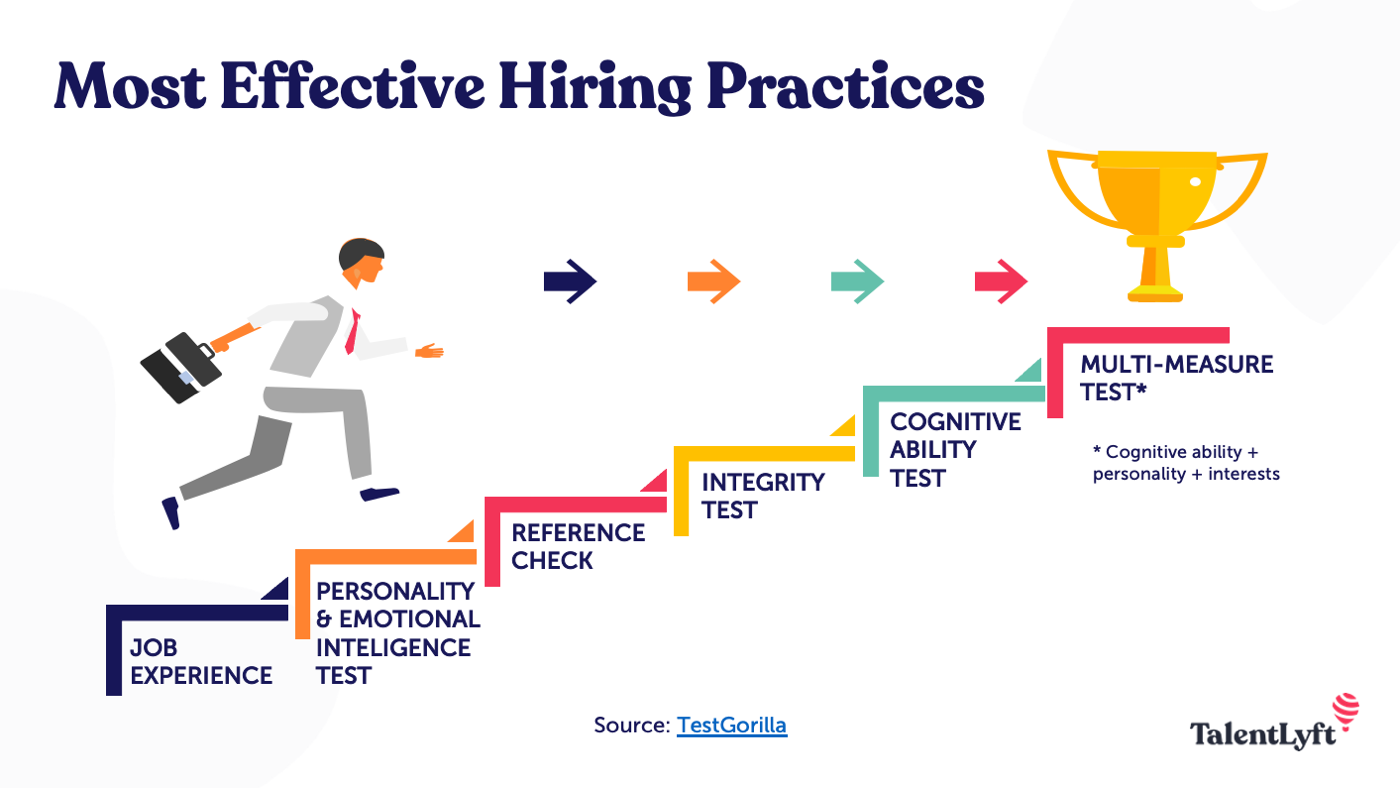 most effective hiring practices