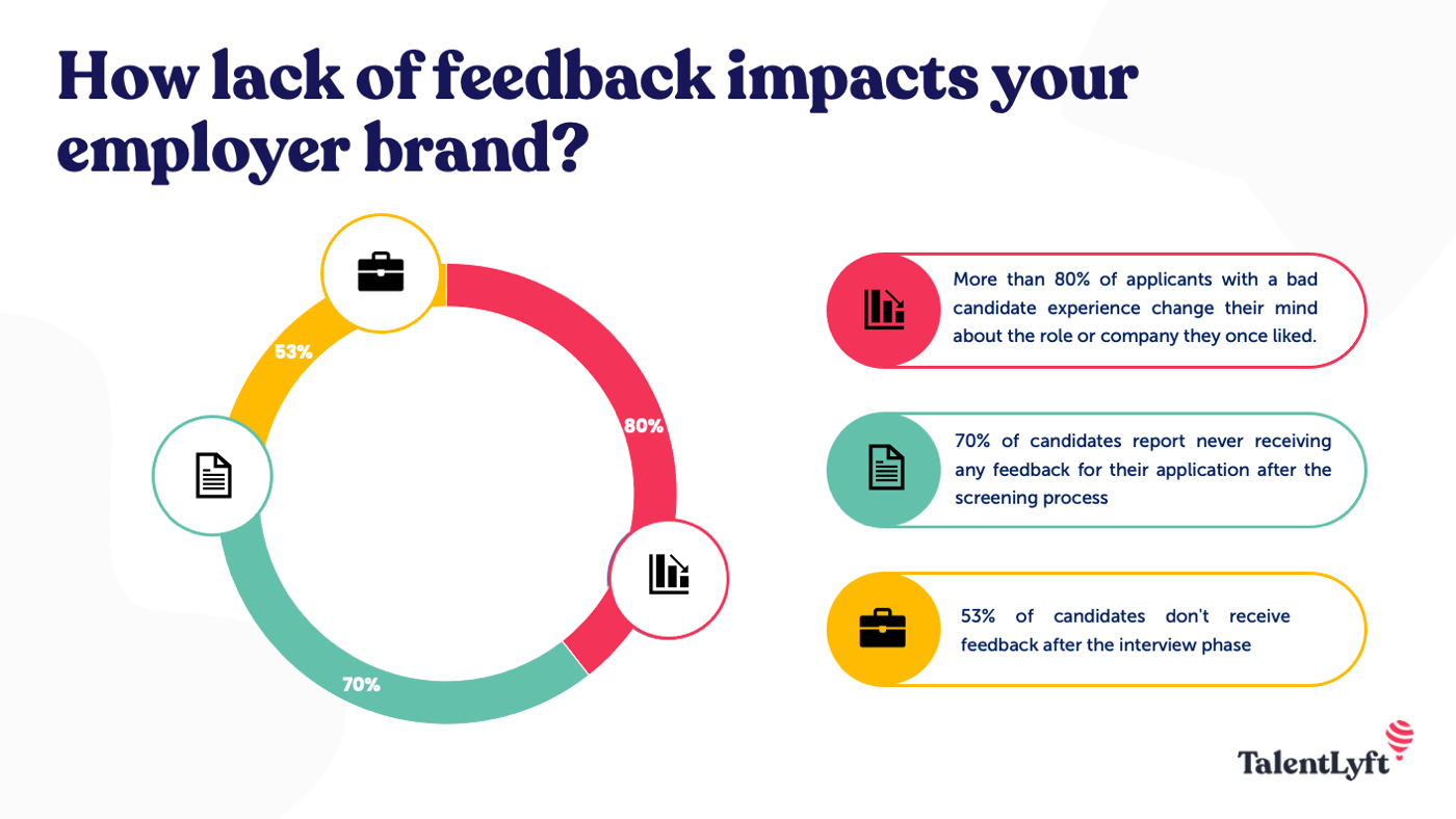 lack of feedback impacting employer brand