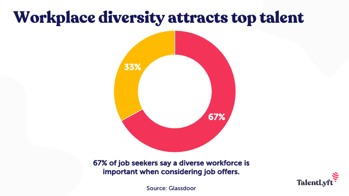 Workplace-diversity-benefit-attracting-top-talent