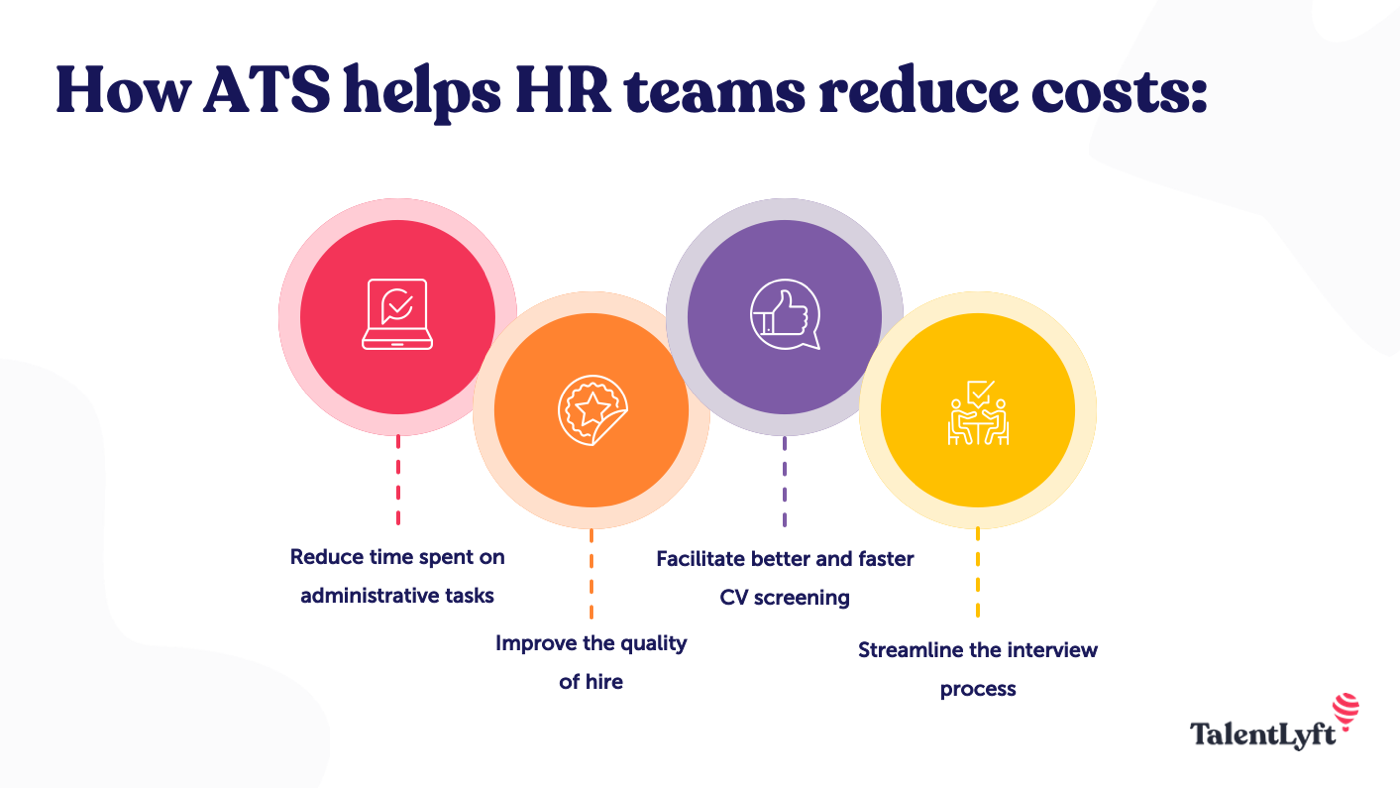 ats helps hr teams reduce costs