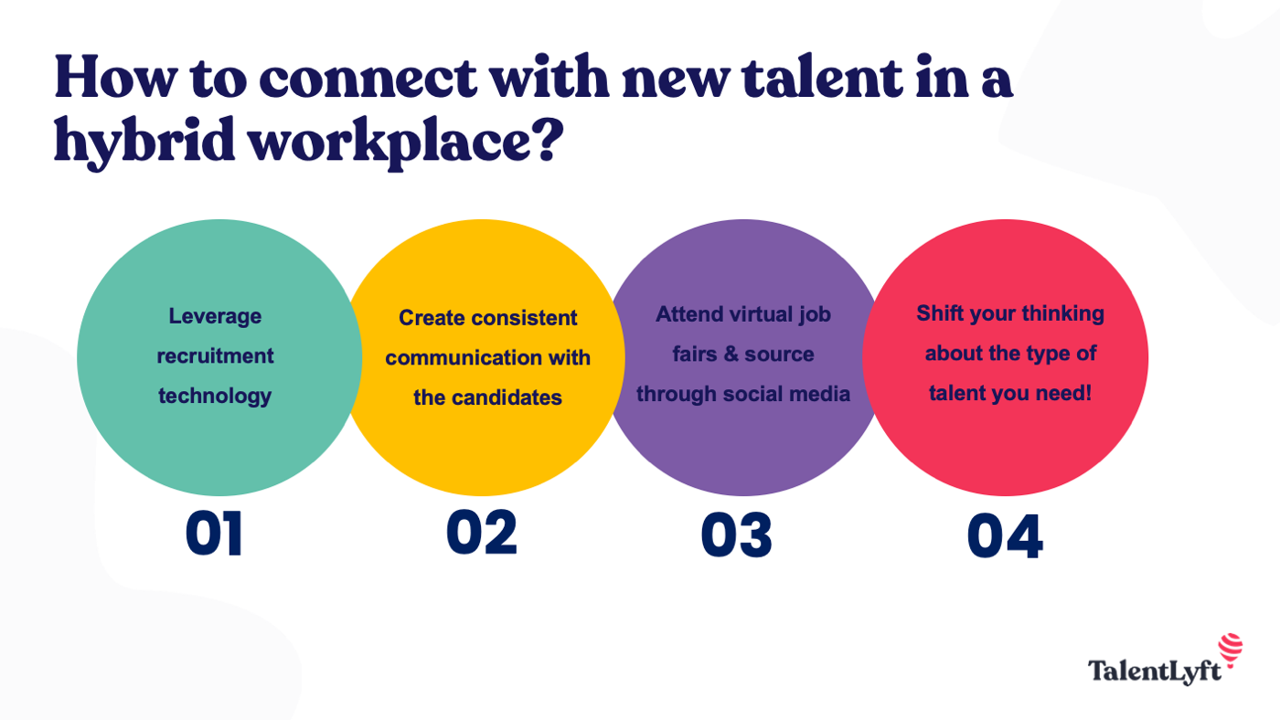 connect with new talent in a hybrid workplace