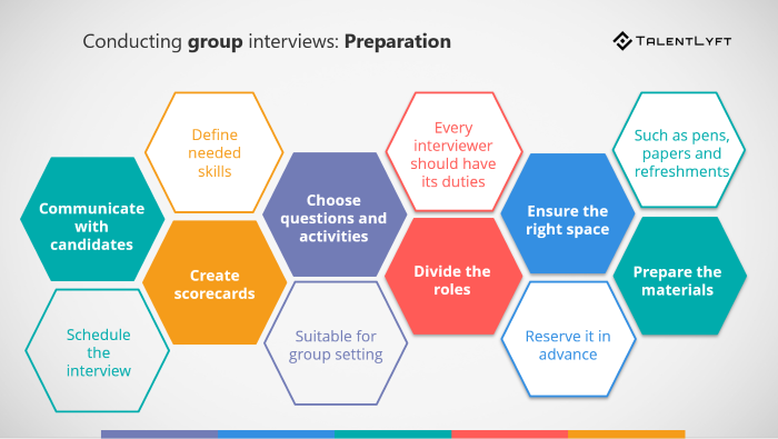 How-to-conduct-a-group-interview-preparation