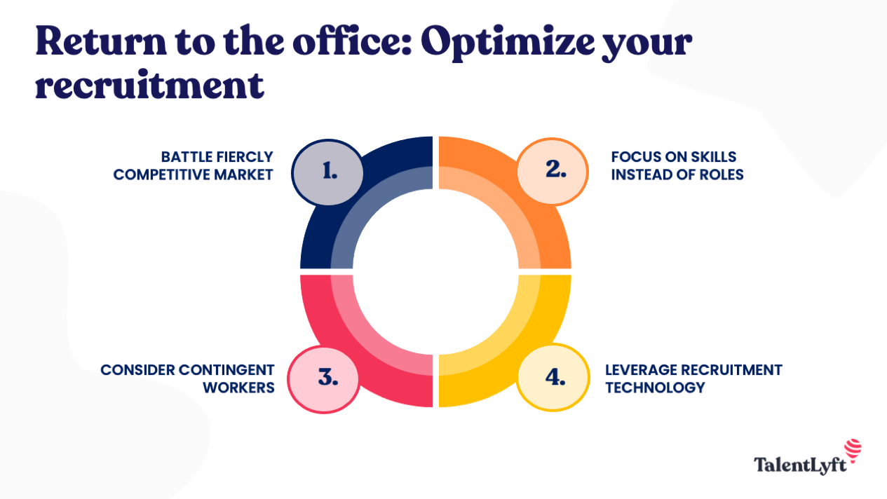 Return to the office: Optimize your recruitment
