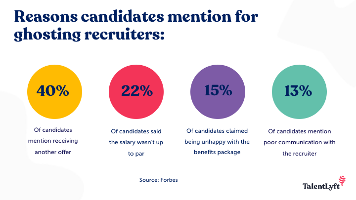 Reasons candidates mention for ghosting recruiters