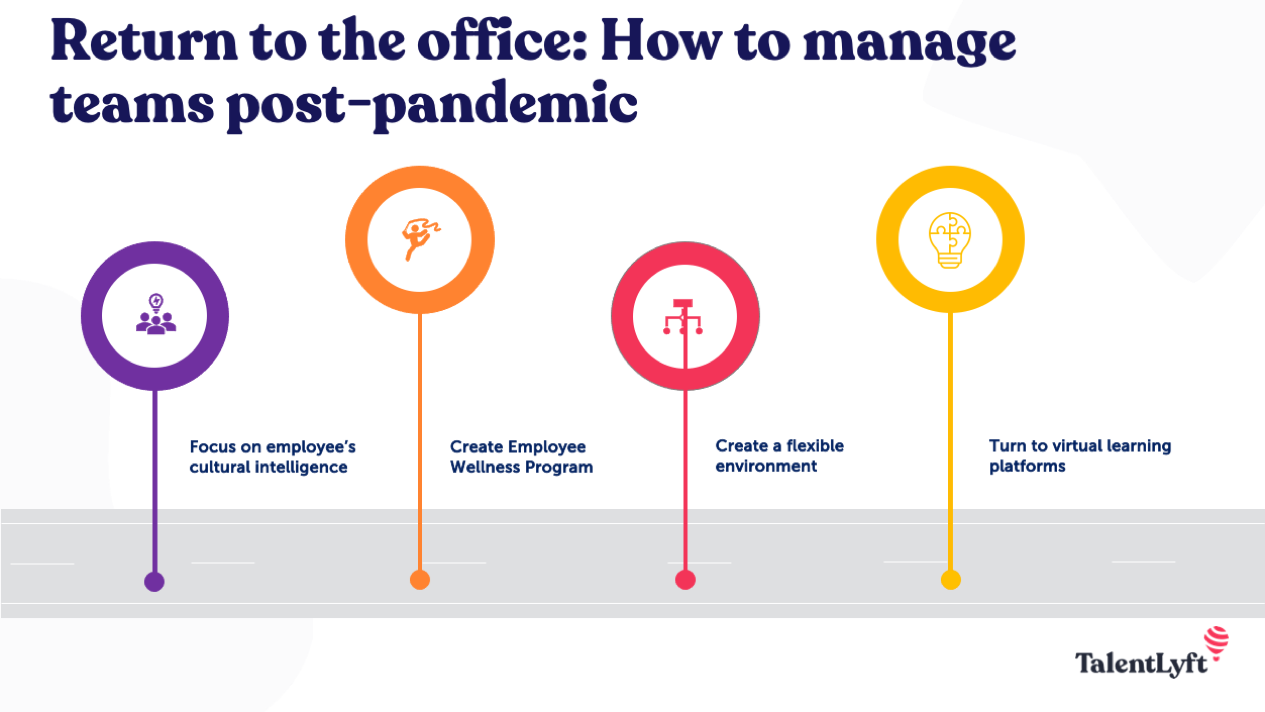 Return to the office: How to manage teams post-pandemic