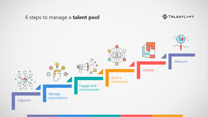  GUIDE How To Segment Your Talent Pool