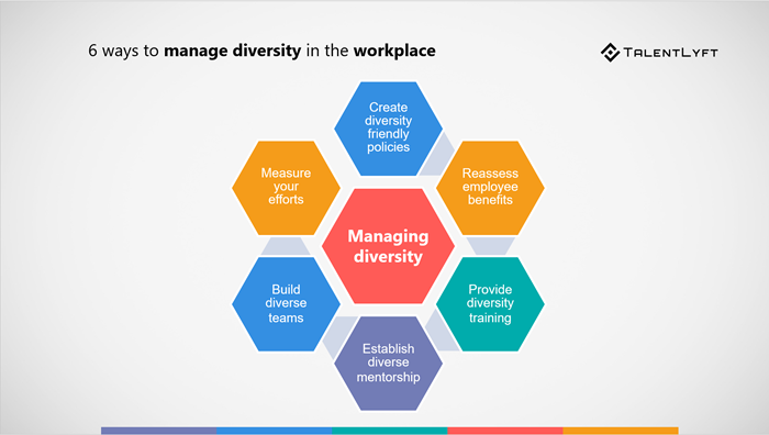 How-to-manage-diversity-in-the-workplace