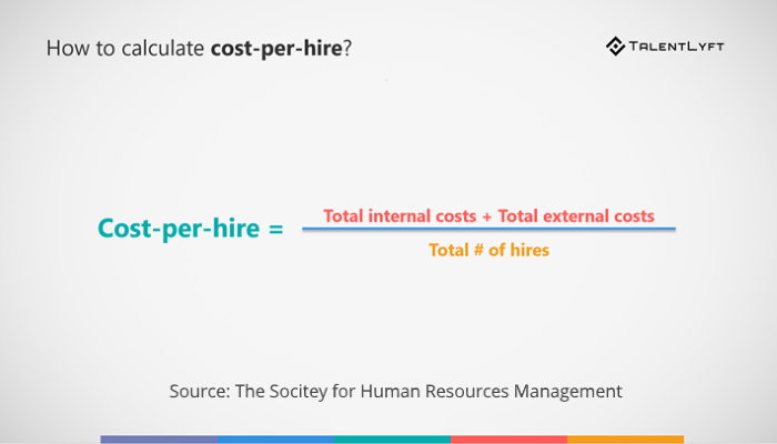 Recruitment Metrics Cost per hire