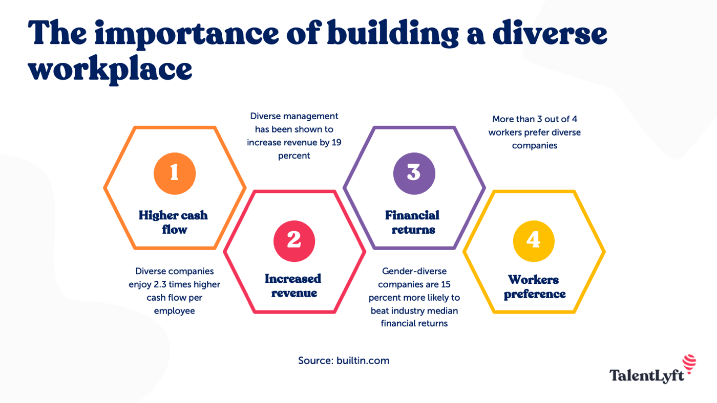 building a diverse workplace