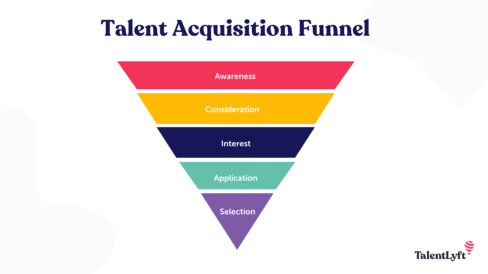 talent acquisition funnel