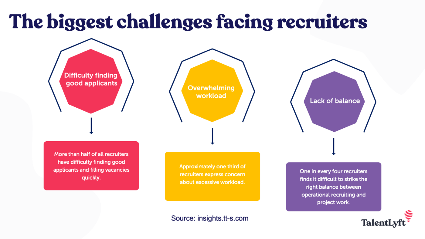 The biggest challenges facing recruiters