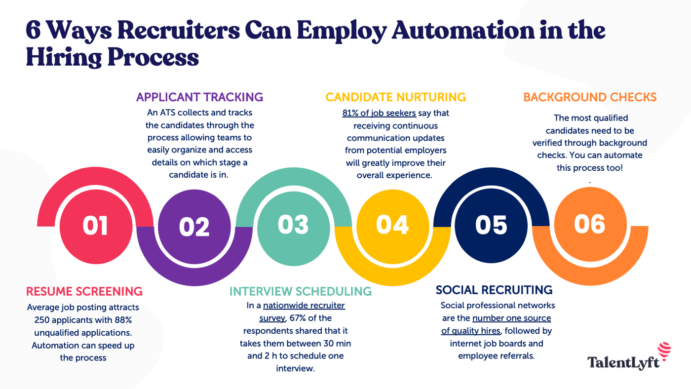 employ automation in the hiring process