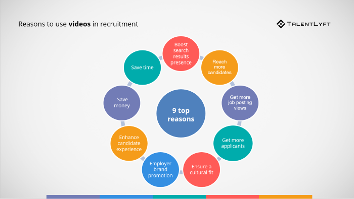 Reasons-to-use-recruitment-videos