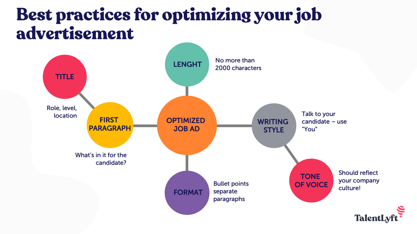 best practices for optimizing job advertisement