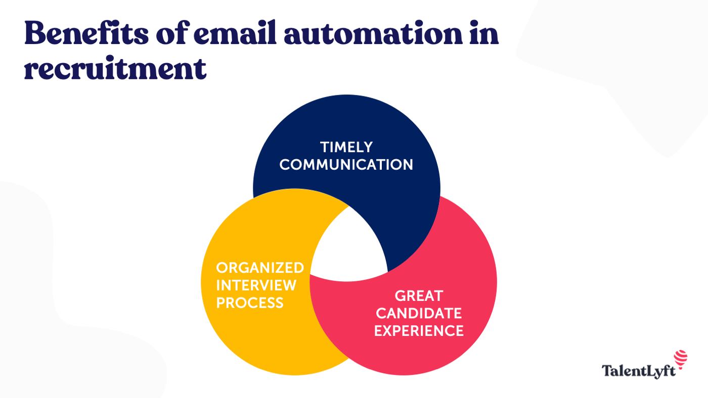 benefits of email automation