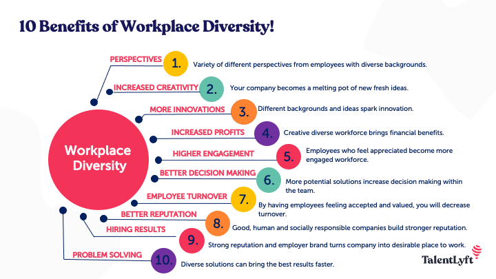 Workplace Diversity Infographic