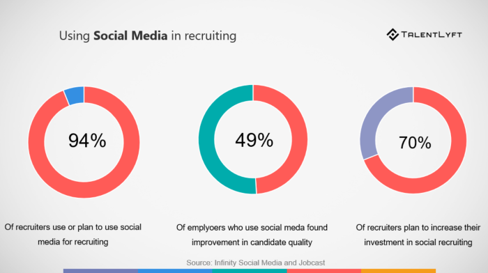 2018 recruiting trends ZCeZpB