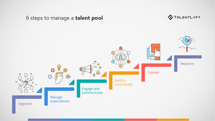 Another Way To Say Talent Pool