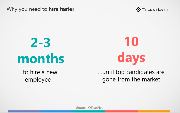 Why Agencies Need to Fast-Track the Hiring Process