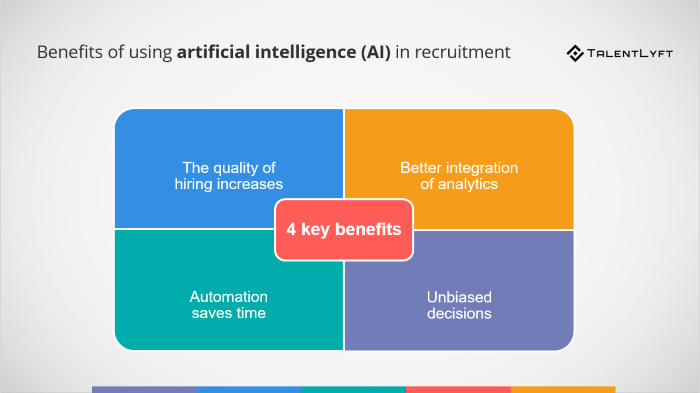 The Role Of Artificial Intelligence AI In Recruitment