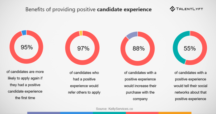 candidate experience 