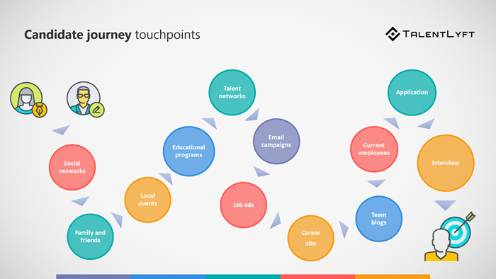 Candidate-journey-touchpoints