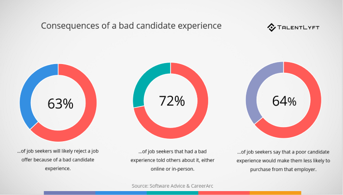 Consequences-of-a-bad-candidate-experience