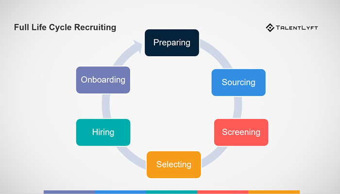 Full-life-cycle-recruiting