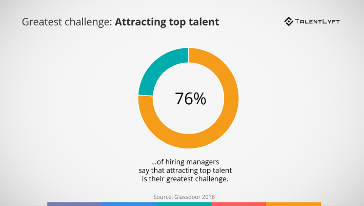 Greatest-HR-challenge-Attracting-top-talent