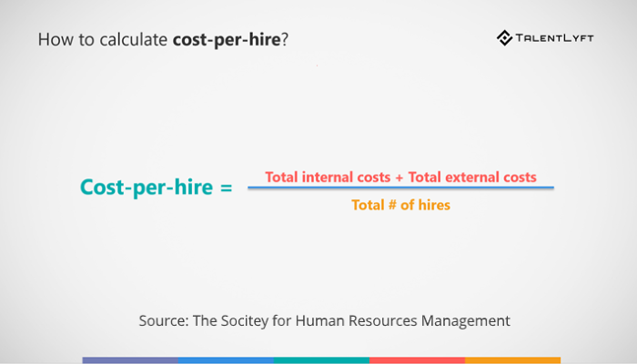 How-to-calculate-cost-per-hire