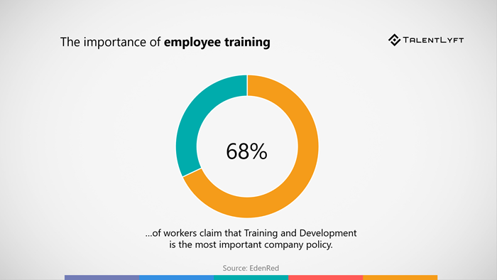 It s Time To Make Employee Training Digital