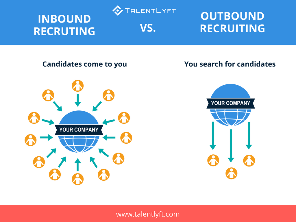inbound vs. outbound recruiting: which one is better for you?
