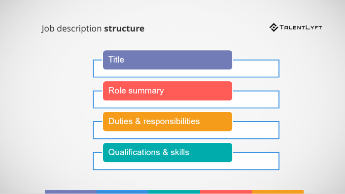 What is the structure of a job description