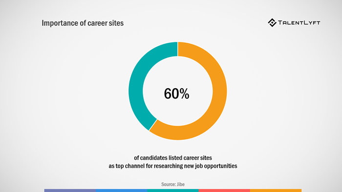 job-posting-career-site