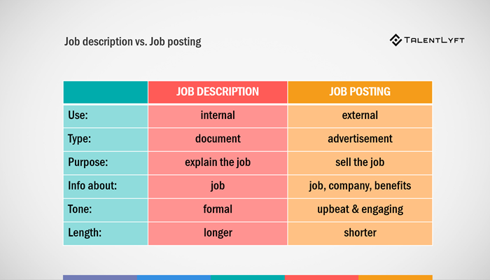 job-posting-ultimate-guide-job-description