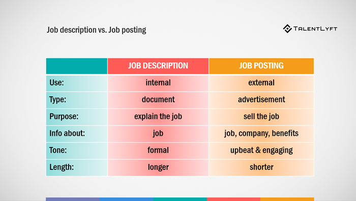 Job Requirements The How Why And What Talentlyft