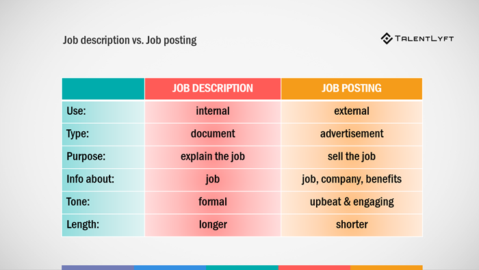 Job Requirements The How Why And What