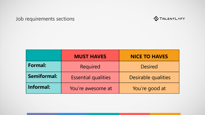 Job Requirements The How Why And What