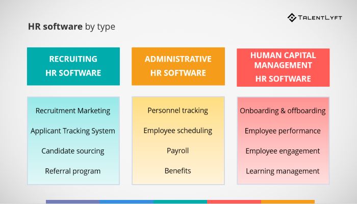List-HR-software-by-type