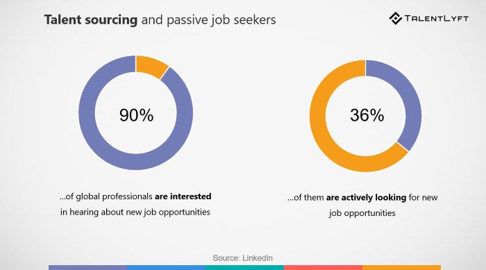 recruitment trends 2019 - candidate sourcing