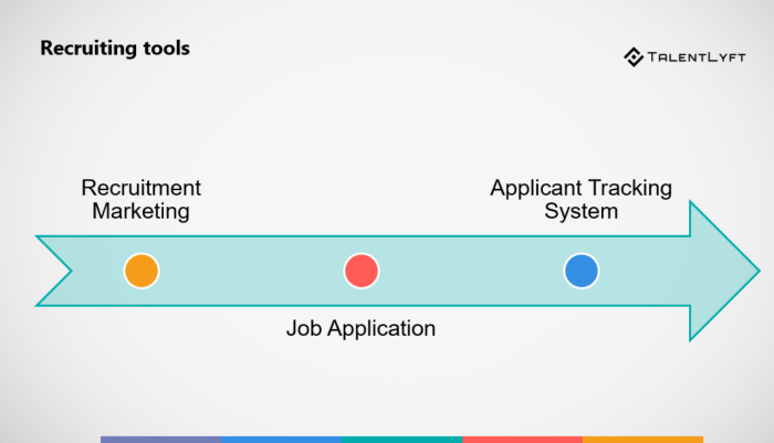 types of recruiting tools