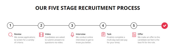 Recruitment-content-idea-infographic