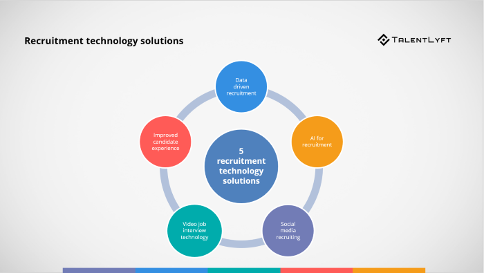 Recrutiment-technology-solutions