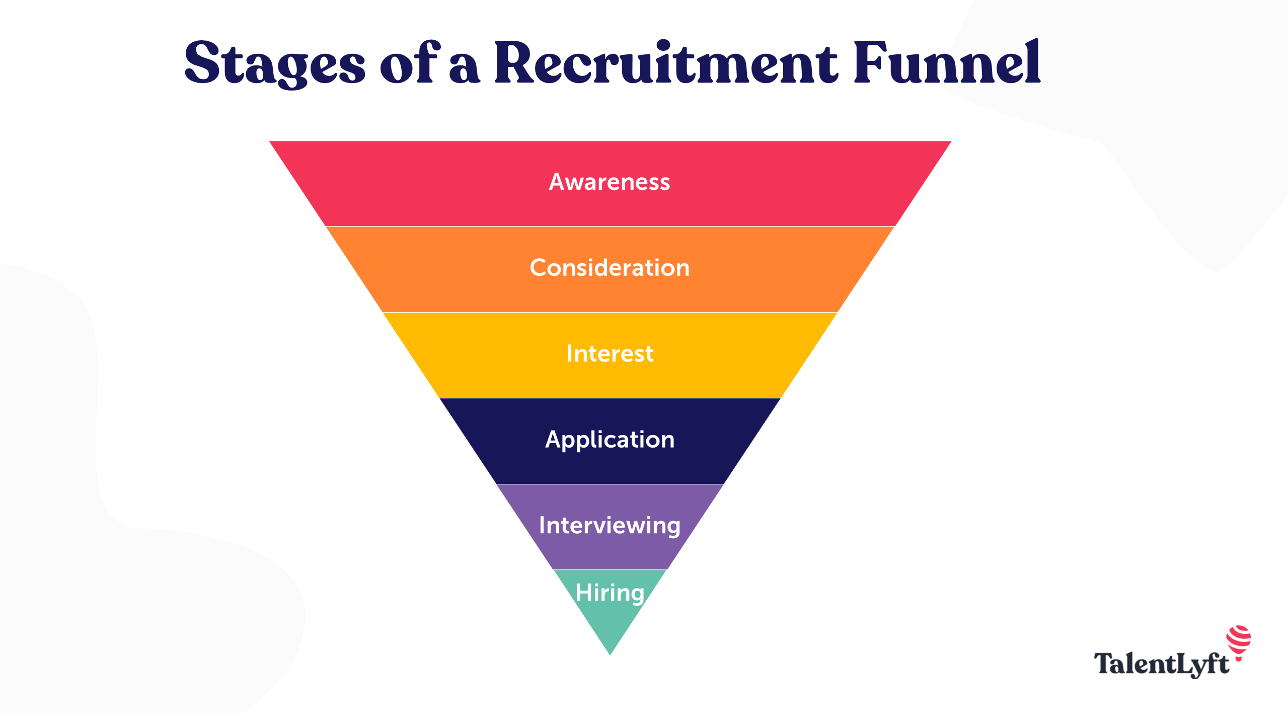 Stages of a recruitment funnel