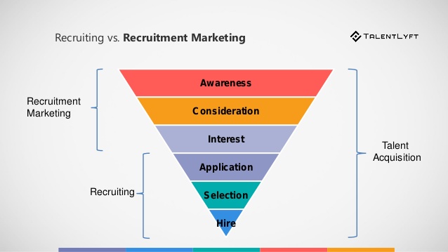 Recruiting vs Recruitment Marketing